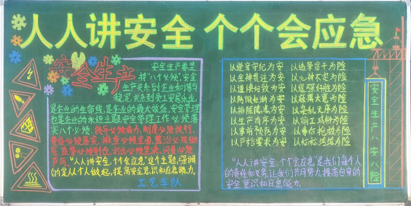 物產(chǎn)工投公司組織開展“人人講安全、個(gè)個(gè)會(huì)應(yīng)急”安全月主題黑板報(bào)評(píng)比活動(dòng)